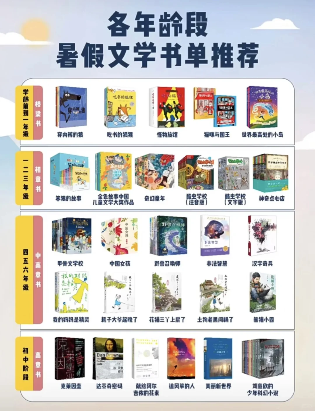 Young妈 假期中文书单大合集