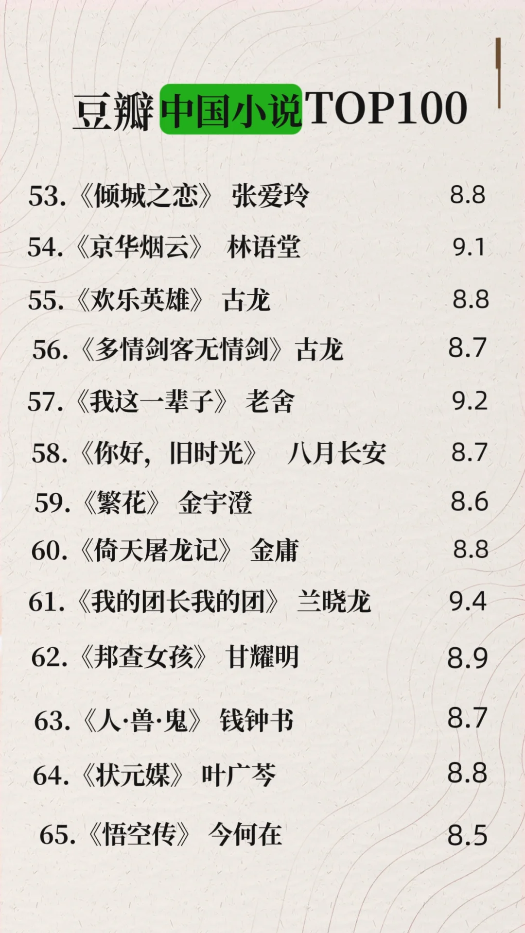 爆火！🔥豆瓣2024年中国小说TOP100🔥