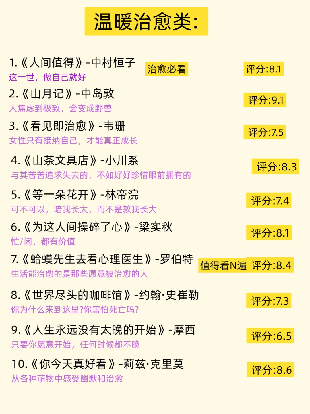 必读书单72本| 你要悄悄拔尖，惊艳所有人