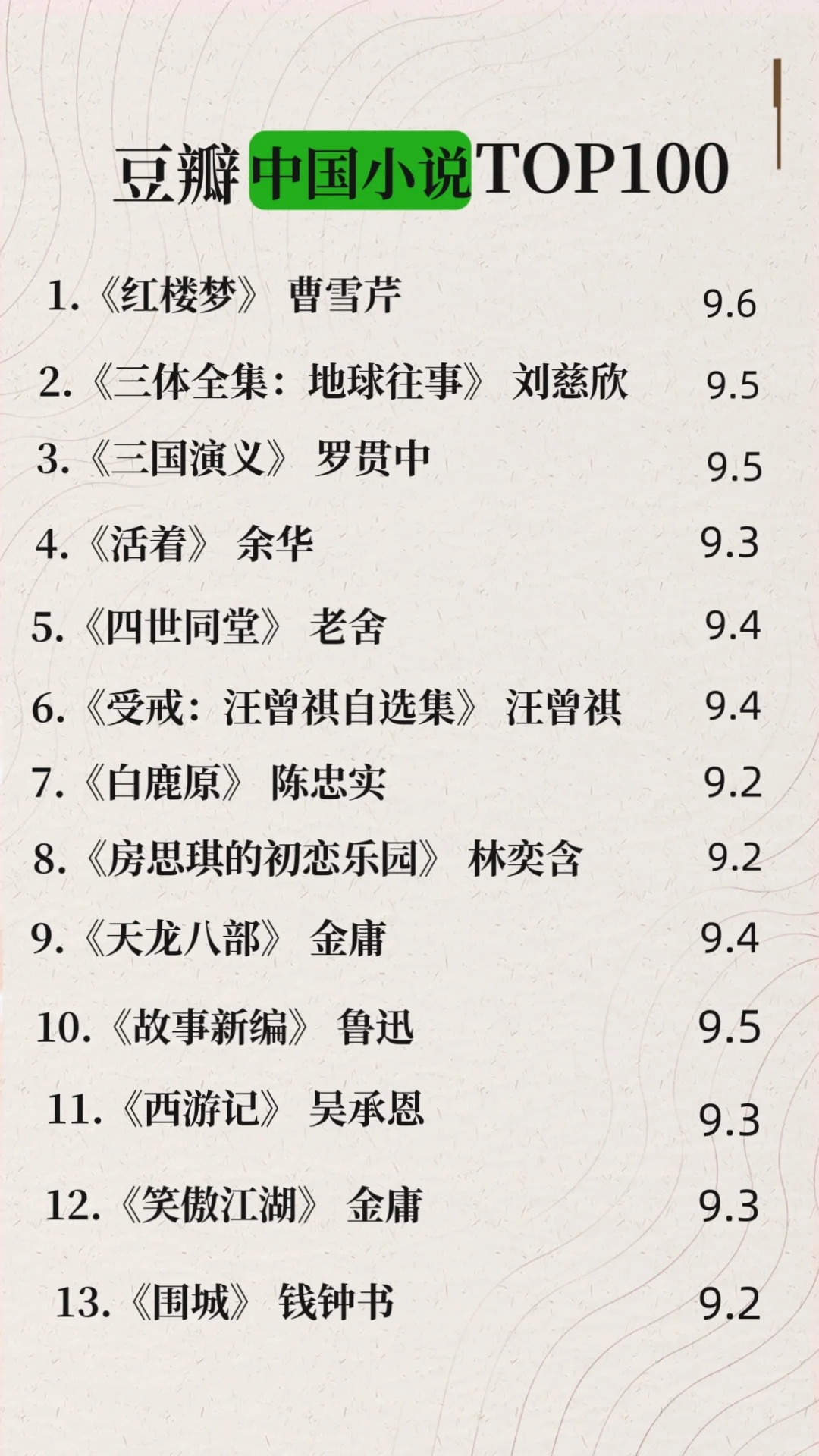 爆火！🔥豆瓣2024年中国小说TOP100🔥