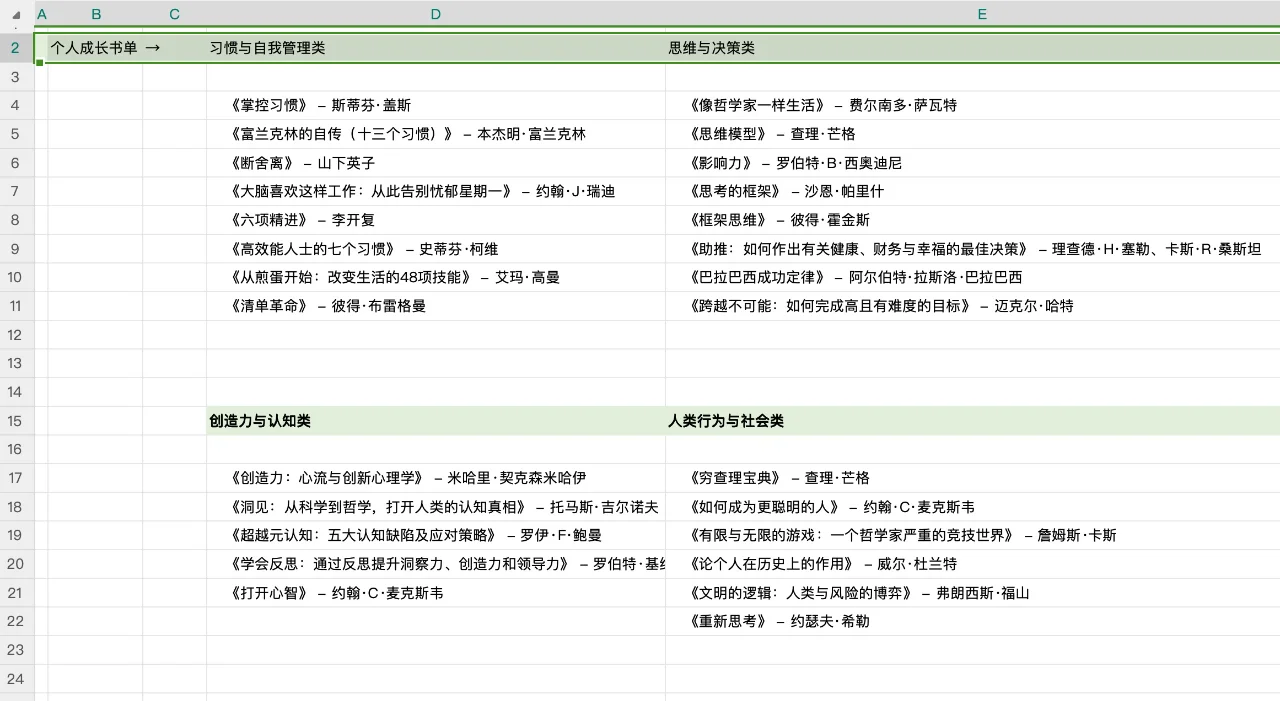 140本成长书单整理，分享给大家。
