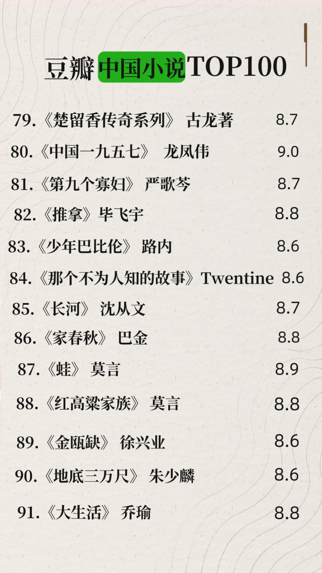 爆火！🔥豆瓣2024年中国小说TOP100🔥