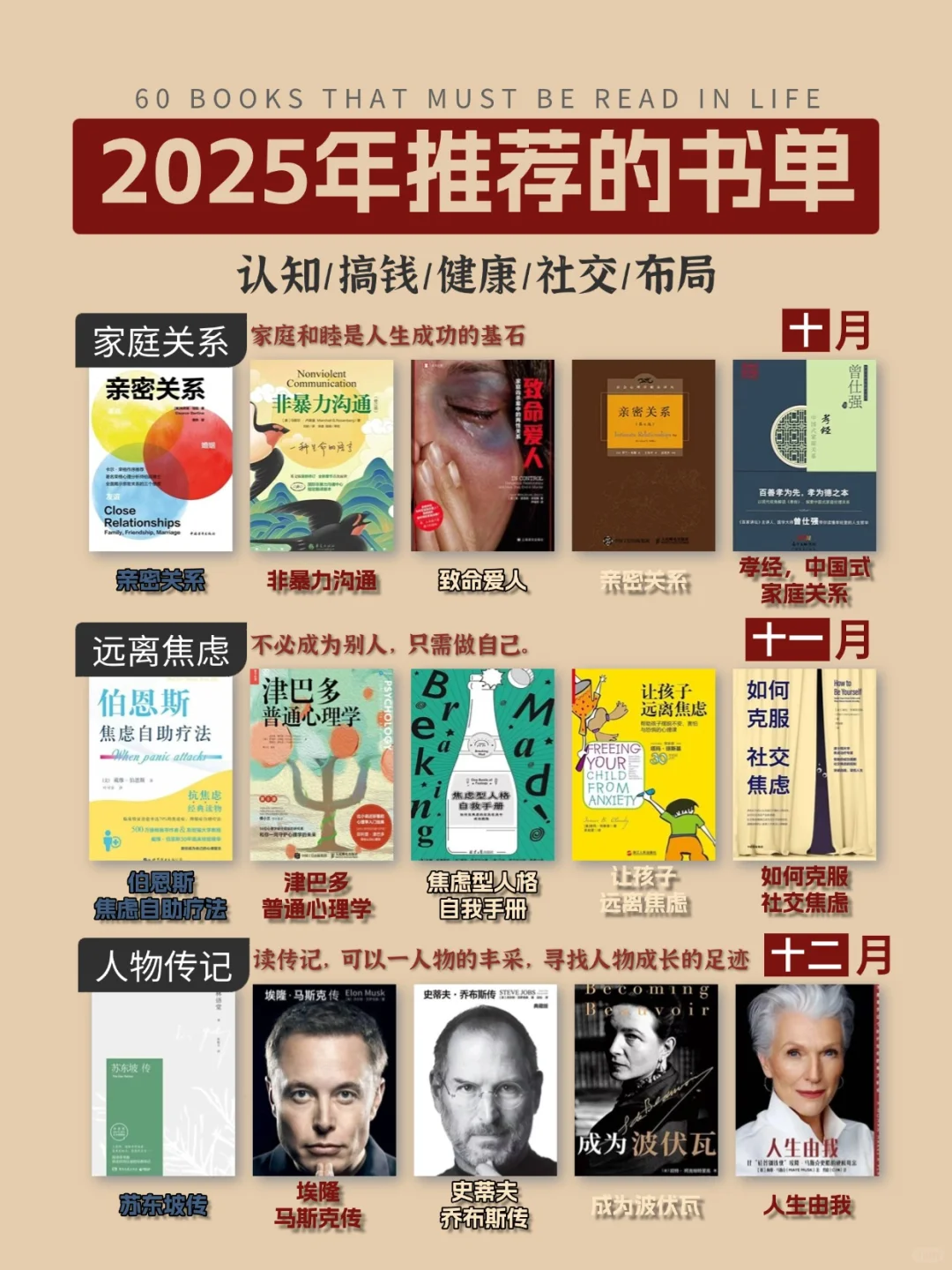 2025书单合集 敢不敢在2025读完这60本书