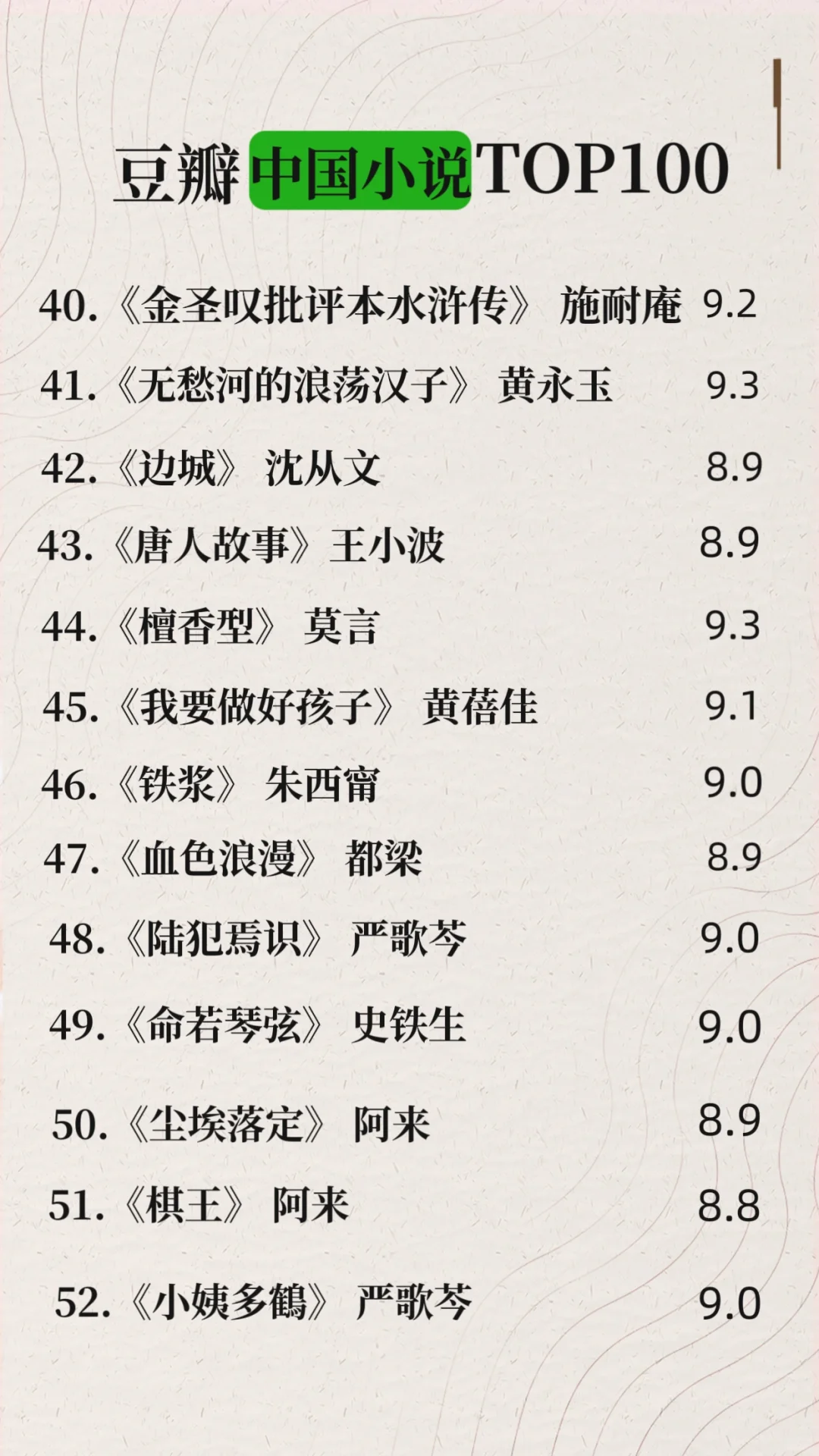 爆火！🔥豆瓣2024年中国小说TOP100🔥