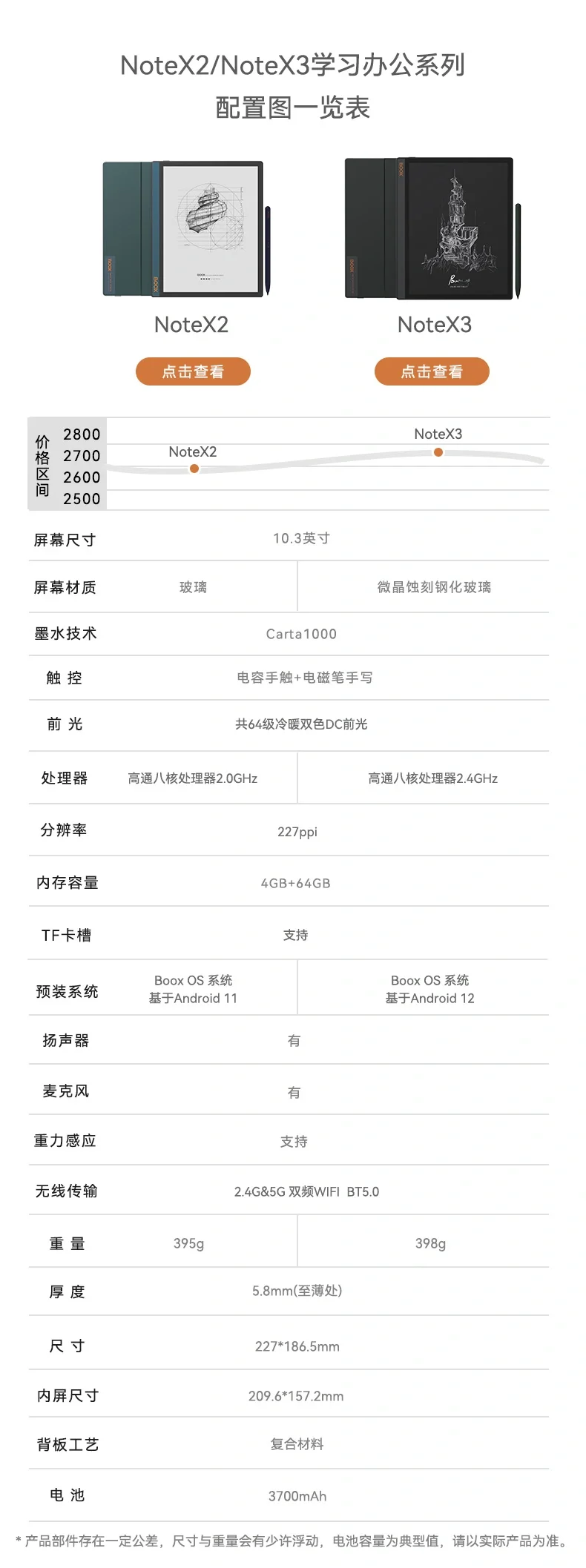 墨水屏平板买哪个？（汉王/华为/文石）