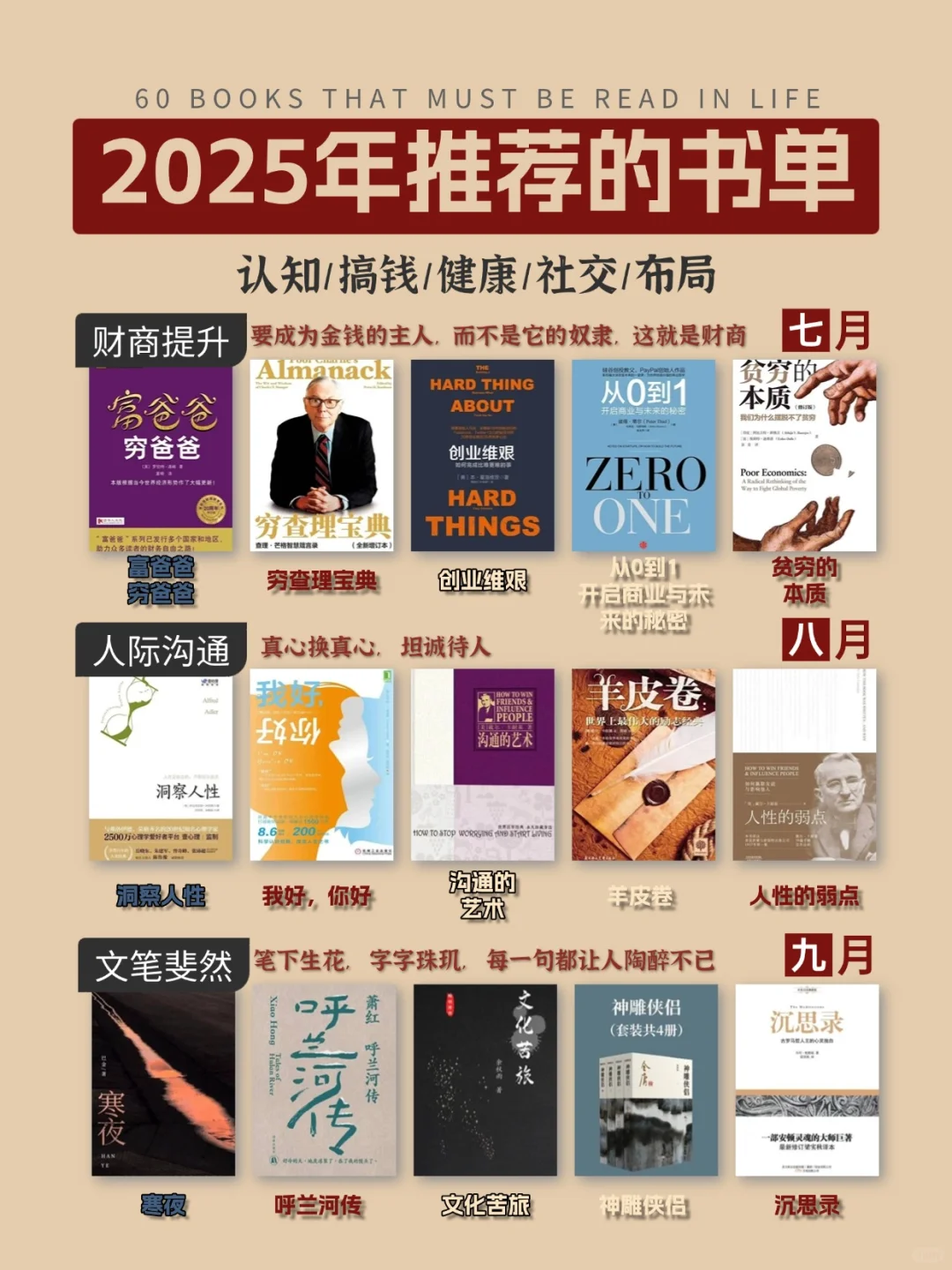 2025书单合集 敢不敢在2025读完这60本书