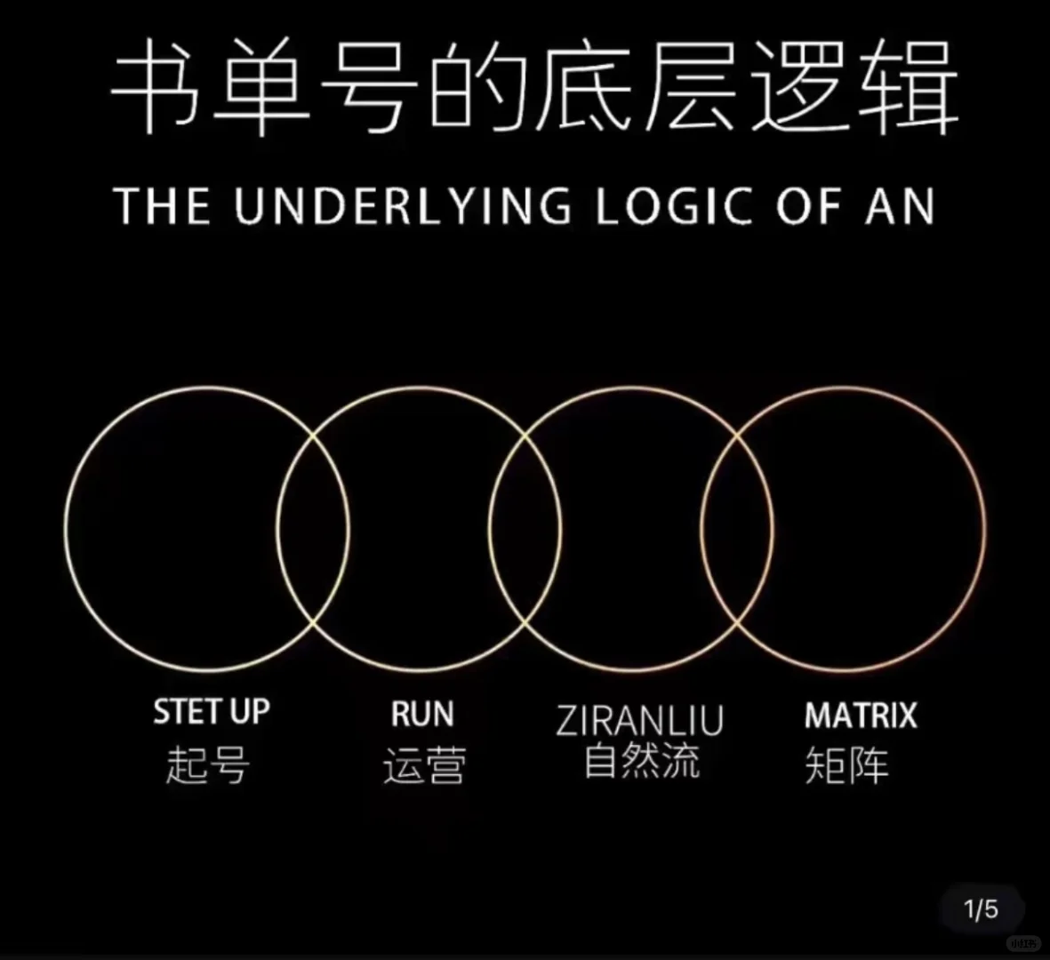 孔德男-抖音书单号实操课‮