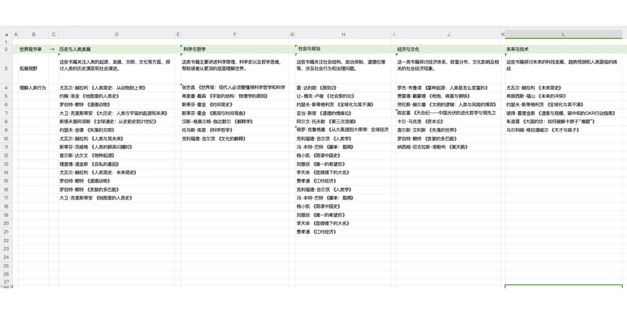 140本成长书单整理，分享给大家。