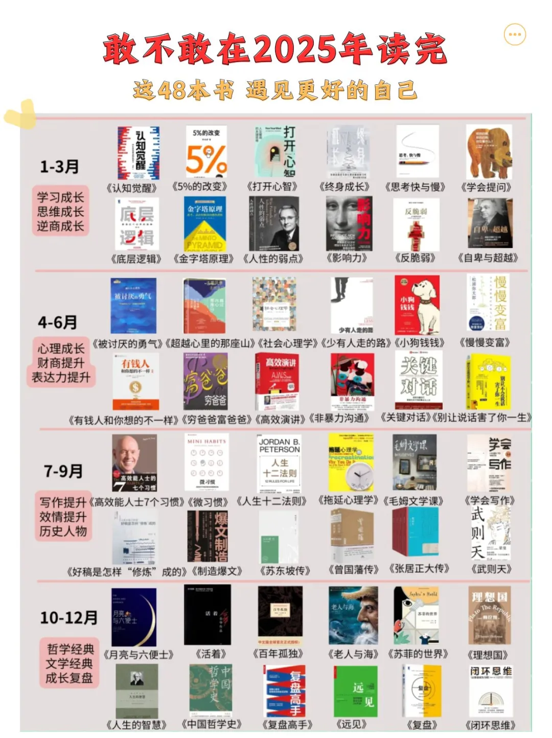 2025年成长书单📚悄悄拔尖🔥惊艳所有人