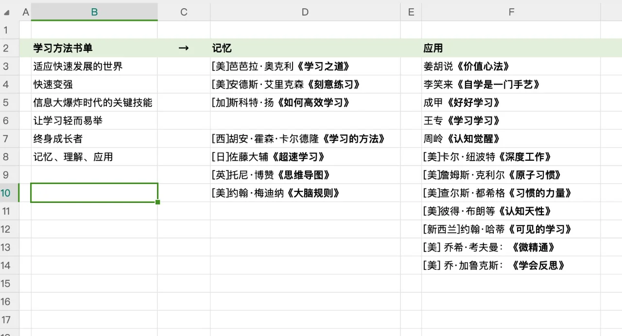 140本成长书单整理，分享给大家。
