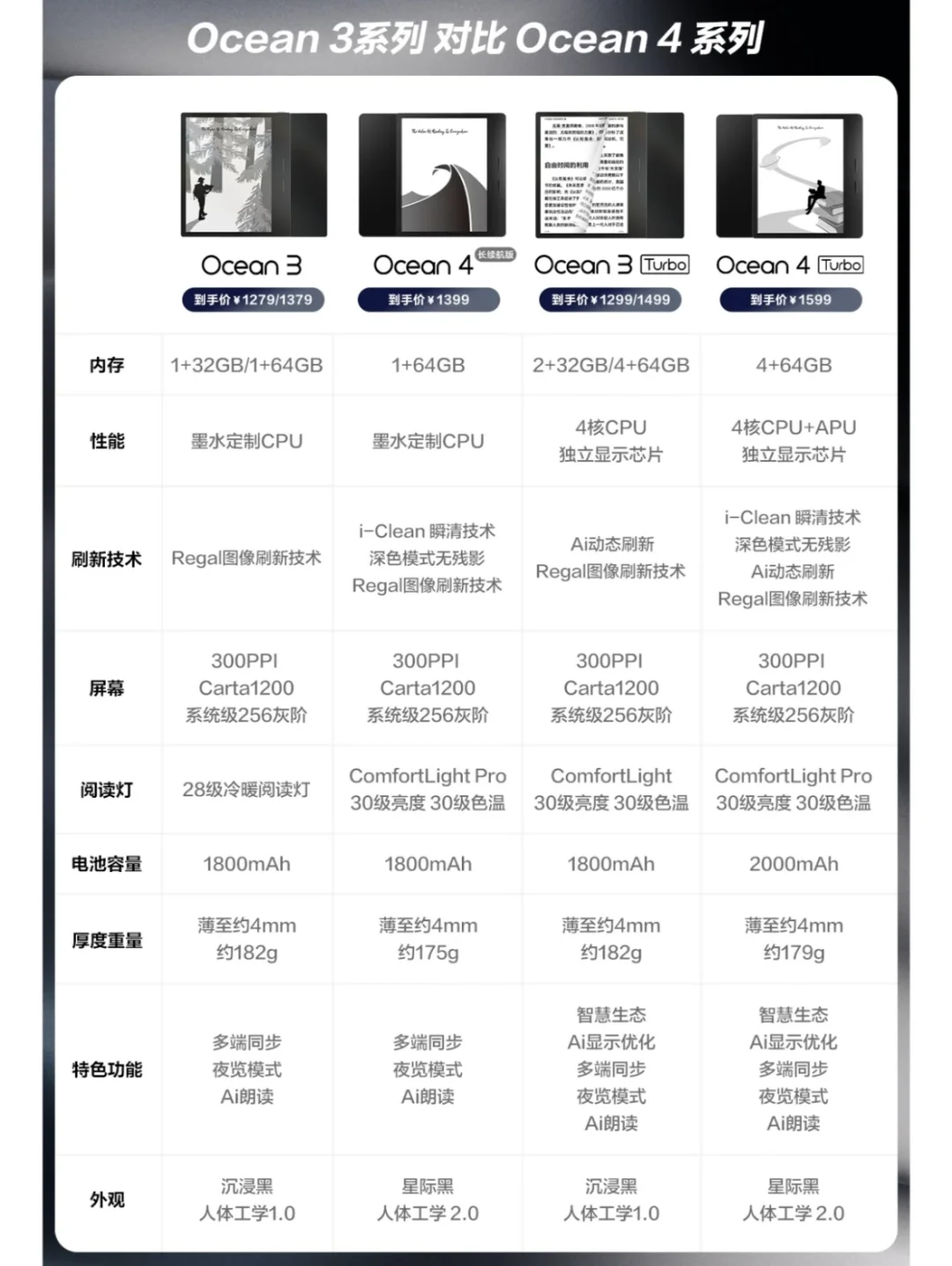 掌阅新机配置横向对比🤔