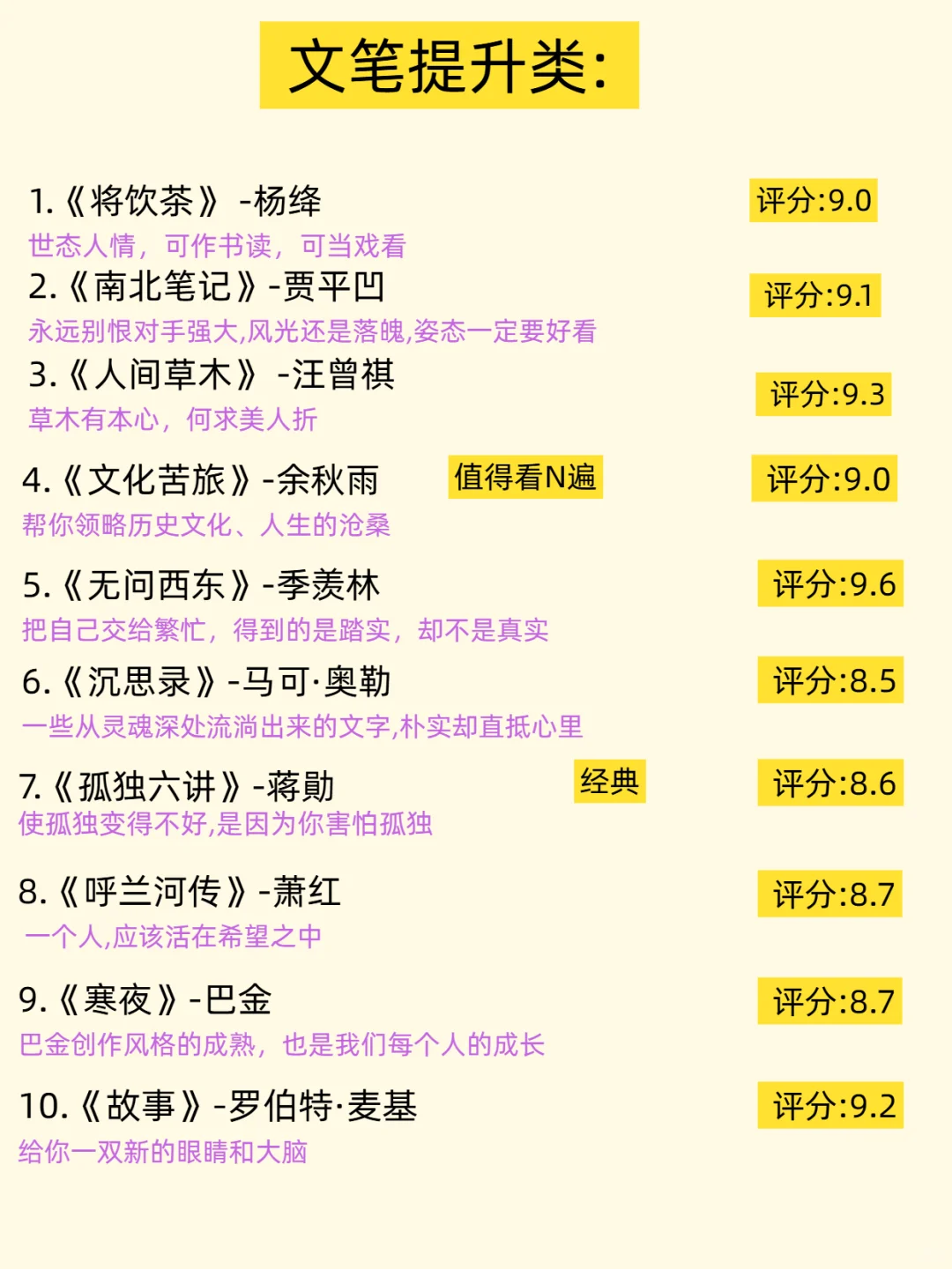 必读书单72本| 你要悄悄拔尖，惊艳所有人