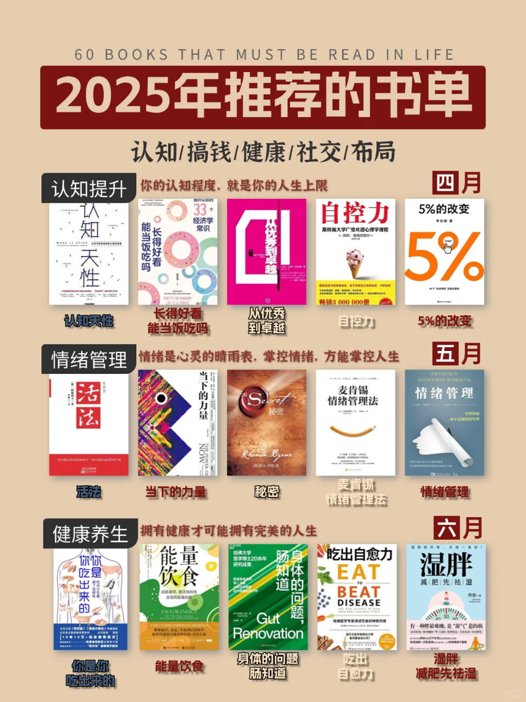 2025书单合集 敢不敢在2025读完这60本书