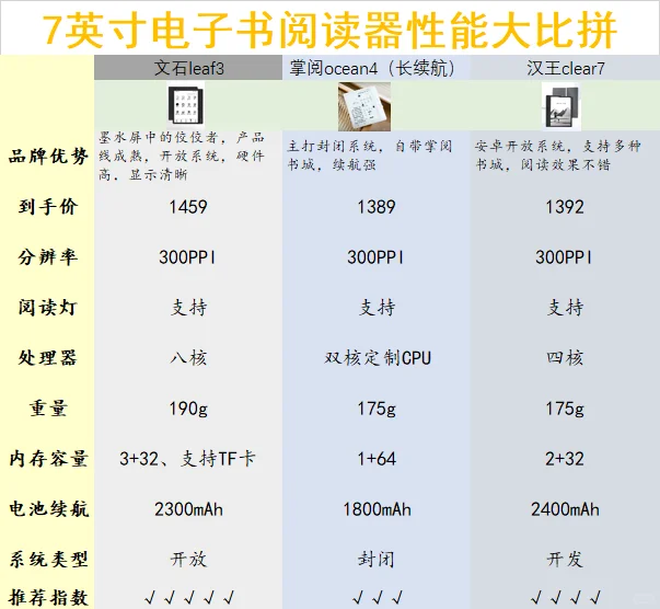 2025电纸书怎么选？阅读小白看完也会选！