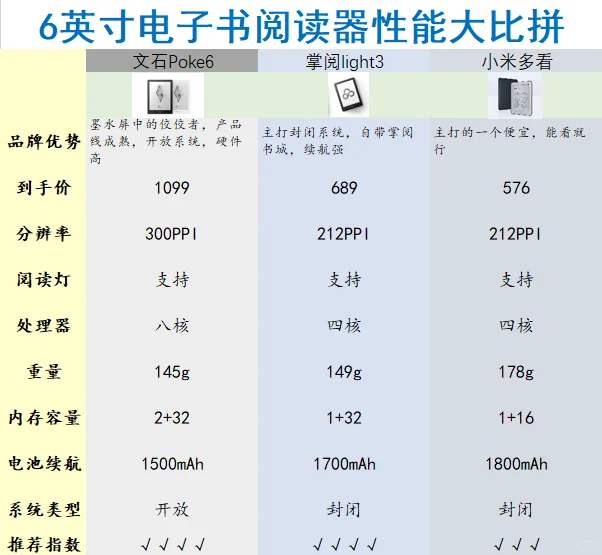 2025电纸书怎么选？阅读小白看完也会选！