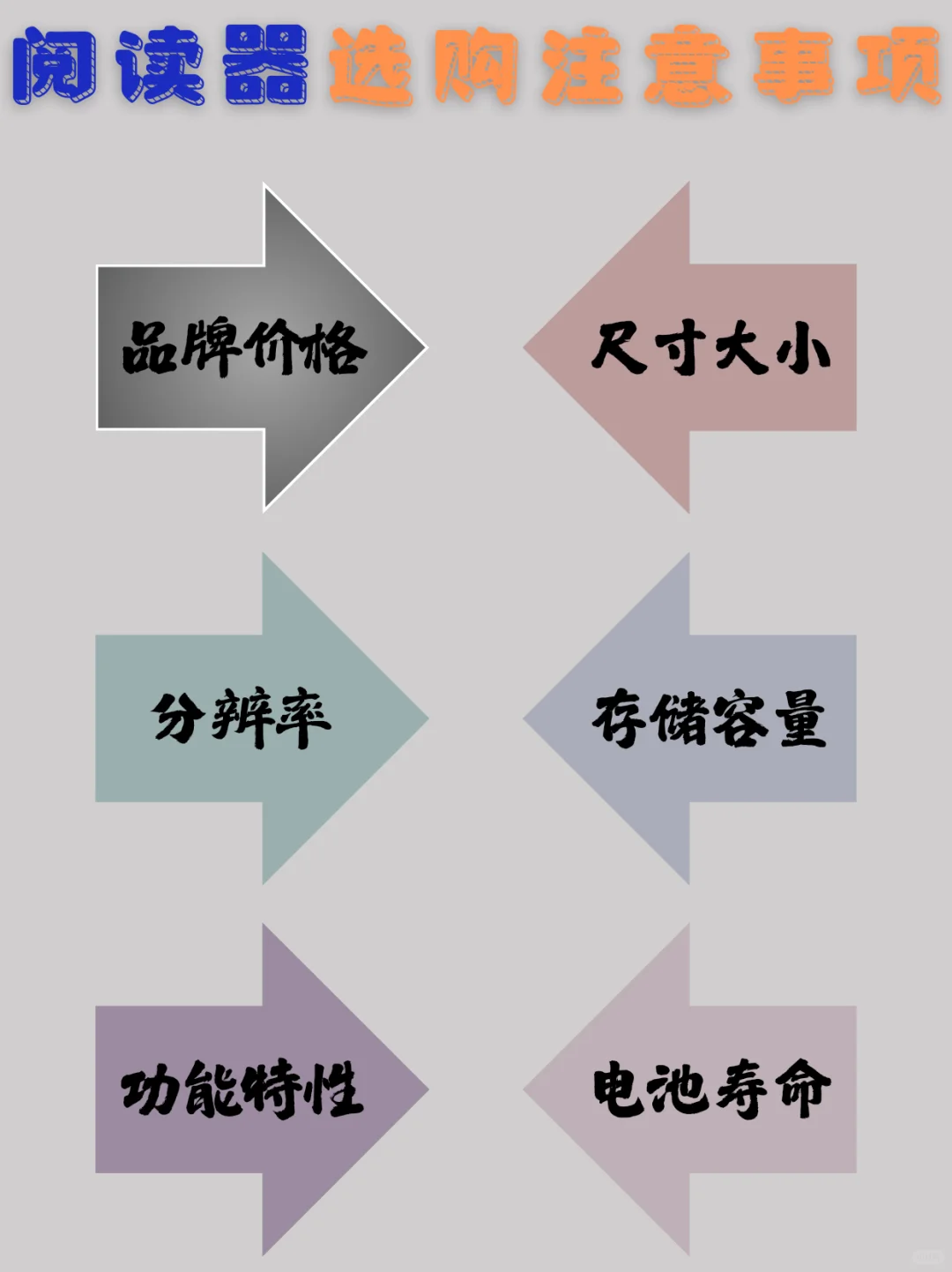 2025电纸书怎么选？阅读小白看完也会选！