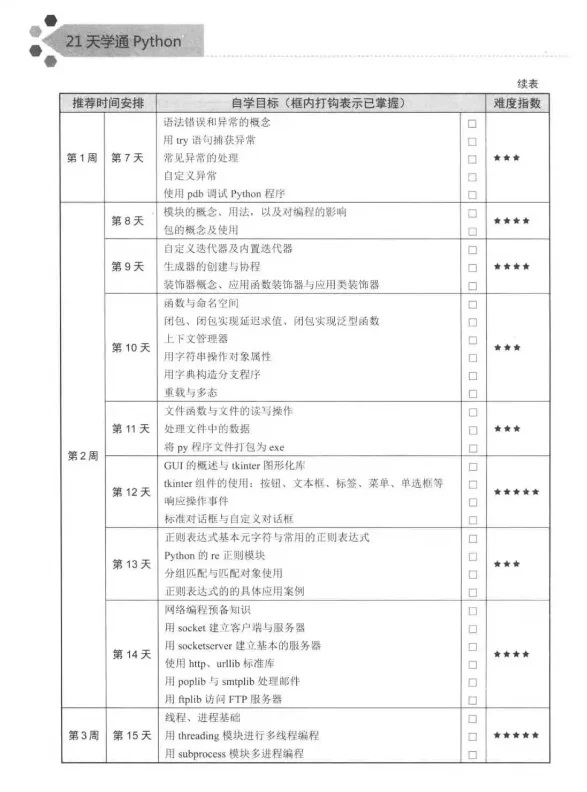 21天！必须学会Python！（内含PDF电子书）