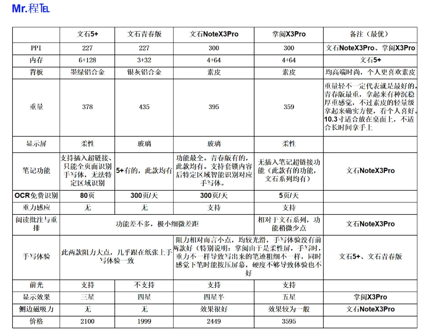 电子阅读器10.3英寸，我最后选了文石X3Pro