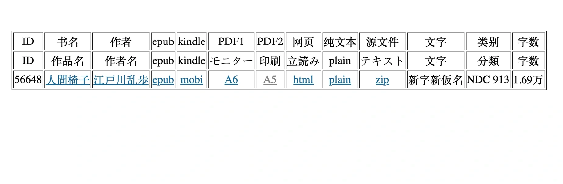 免费下载日文原版书｜良心资源🙈