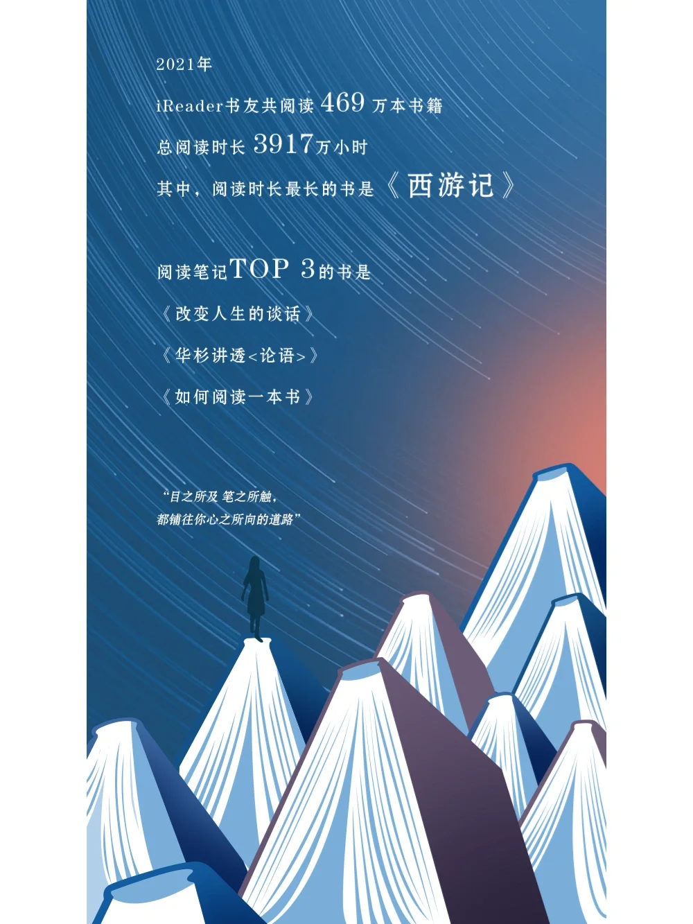 iReader年度阅读报告来了，看看谁最爱看书