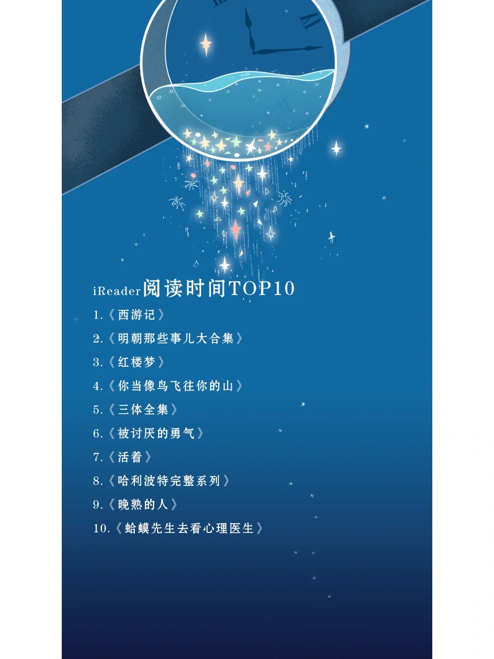 iReader年度阅读报告来了，看看谁最爱看书