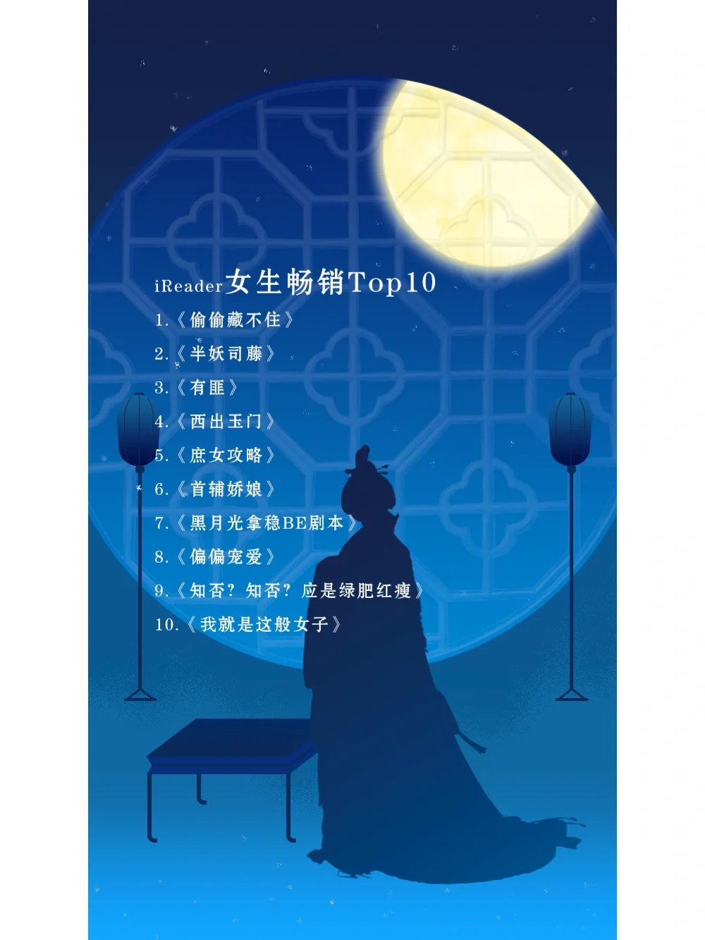 iReader年度阅读报告来了，看看谁最爱看书