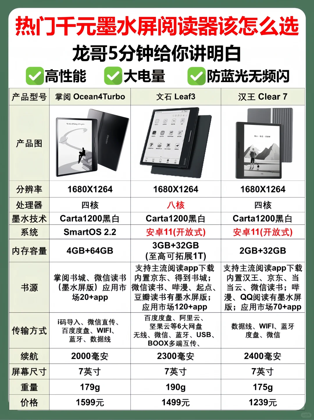 2024年热门千元电子书阅读器选购推荐🔥
