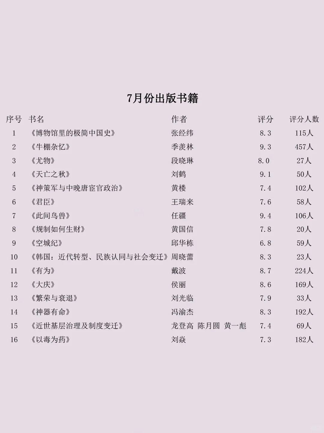 2024年国内历史新书，哪本是你心中的NO.1
