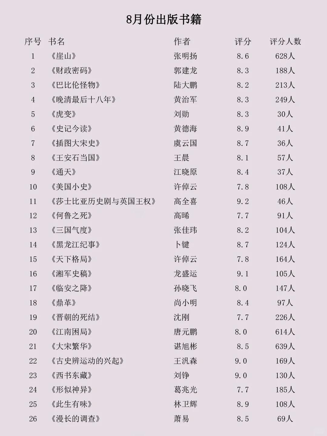 2024年国内历史新书，哪本是你心中的NO.1