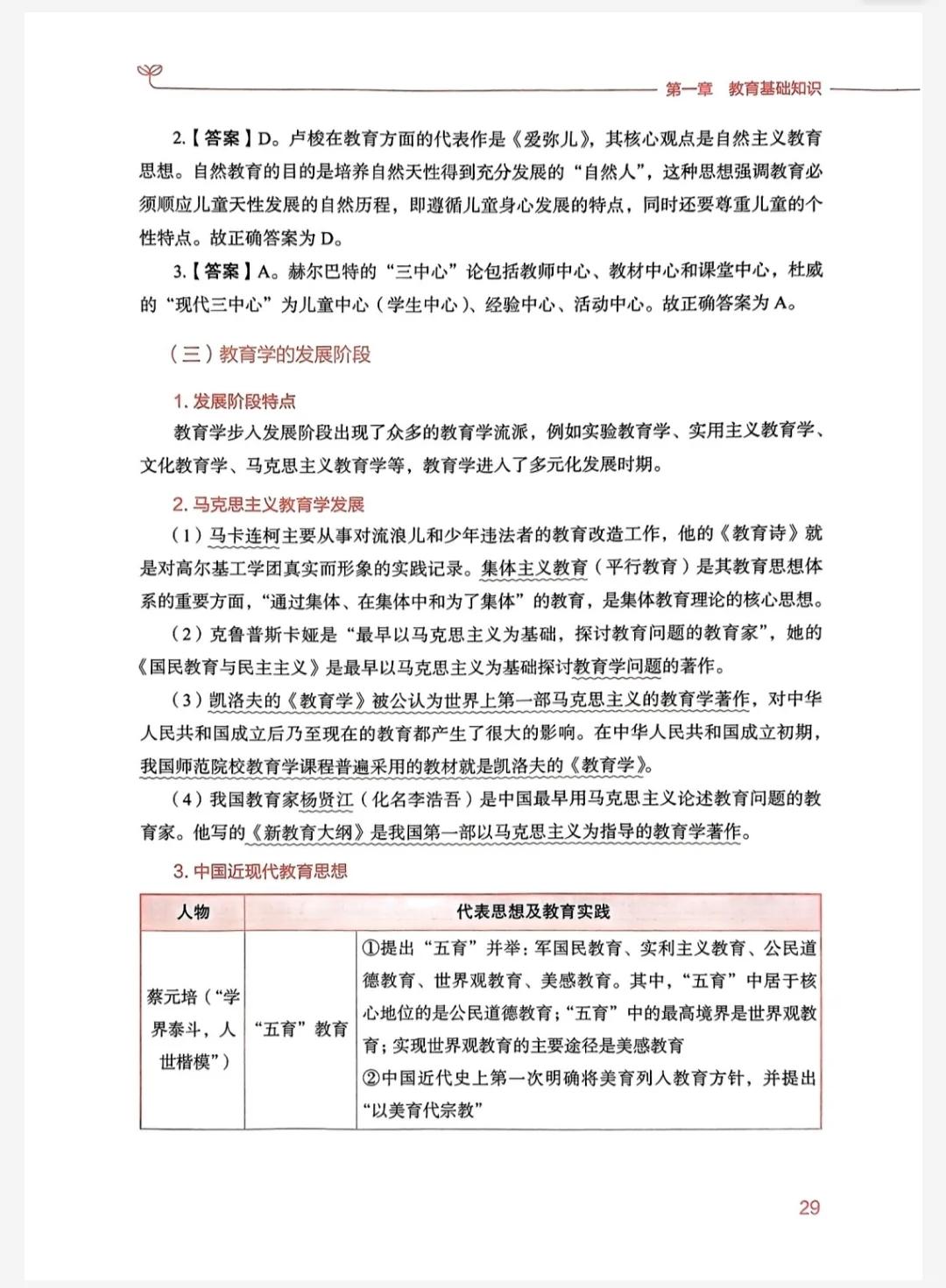粉笔教资笔试教材电子版PDF