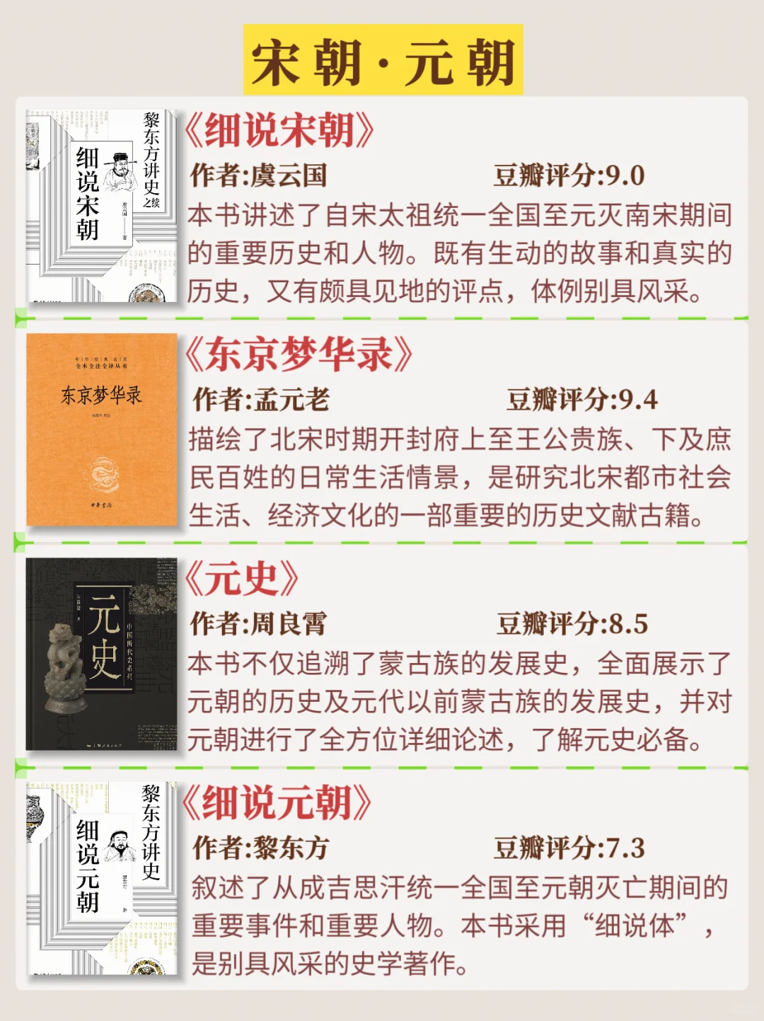 书单分享，按时间顺序看历史，32本必读书籍