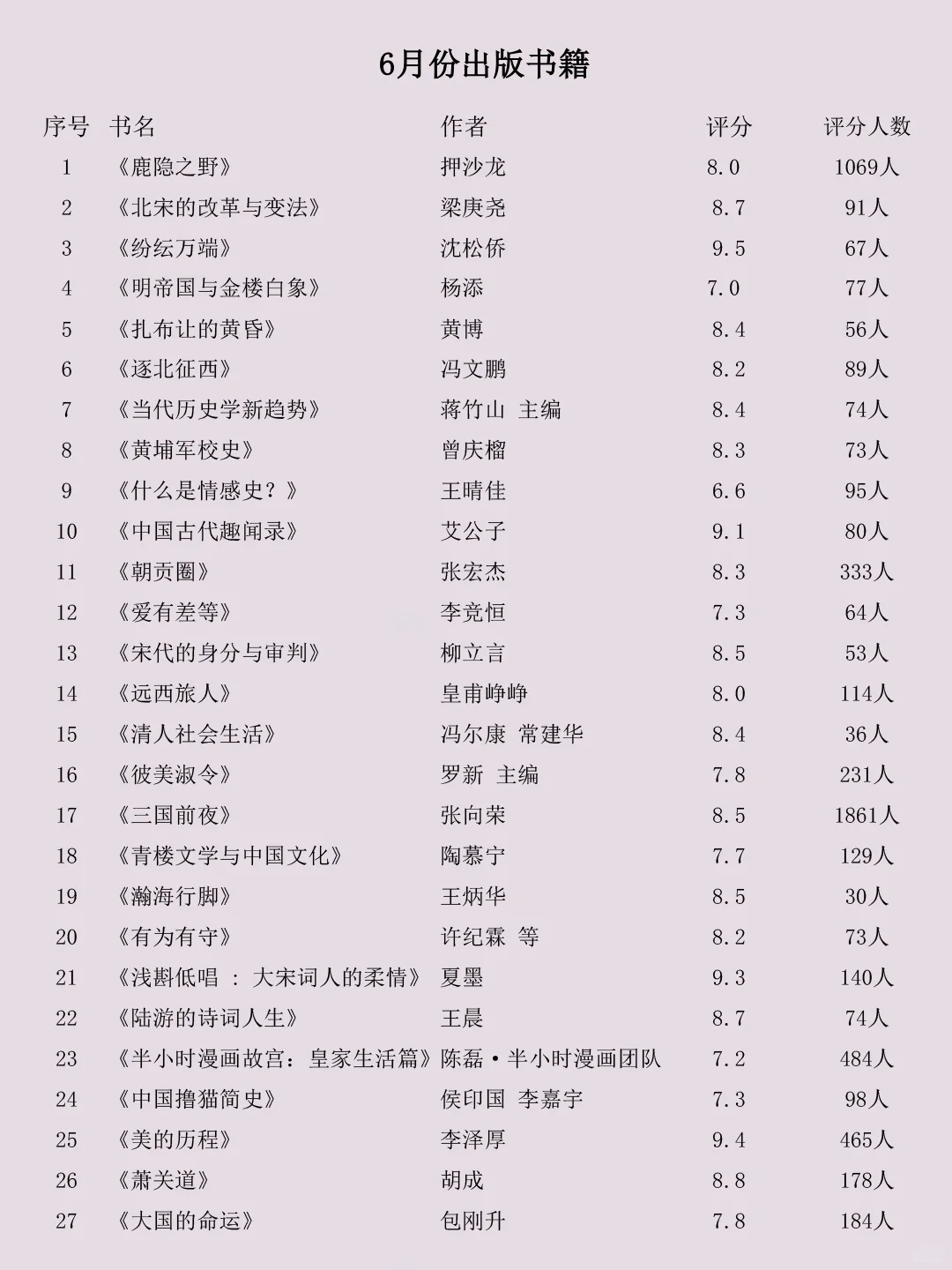 2024年国内历史新书，哪本是你心中的NO.1