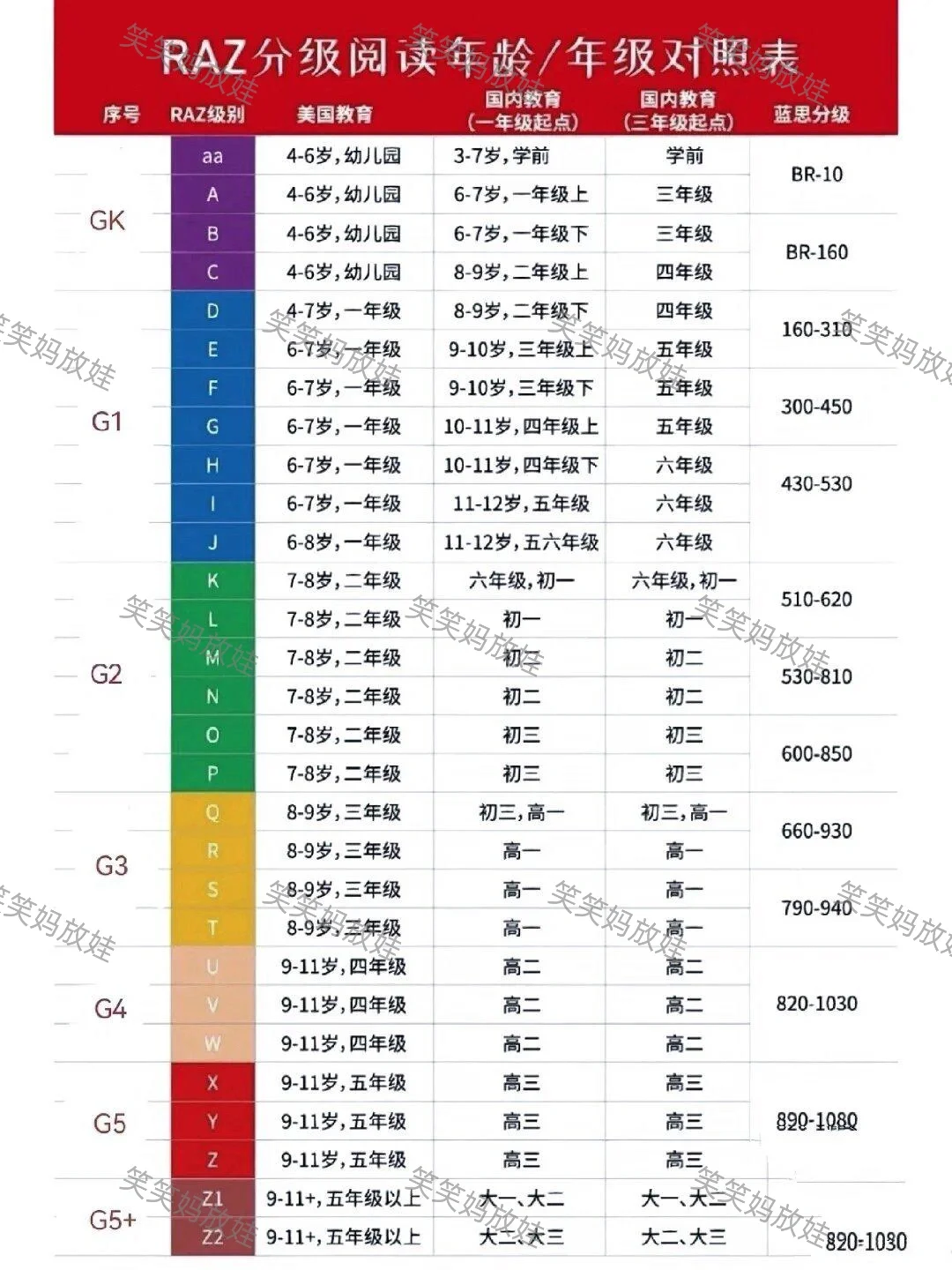 RAZ英语分级阅读全套资源（🆓分享）