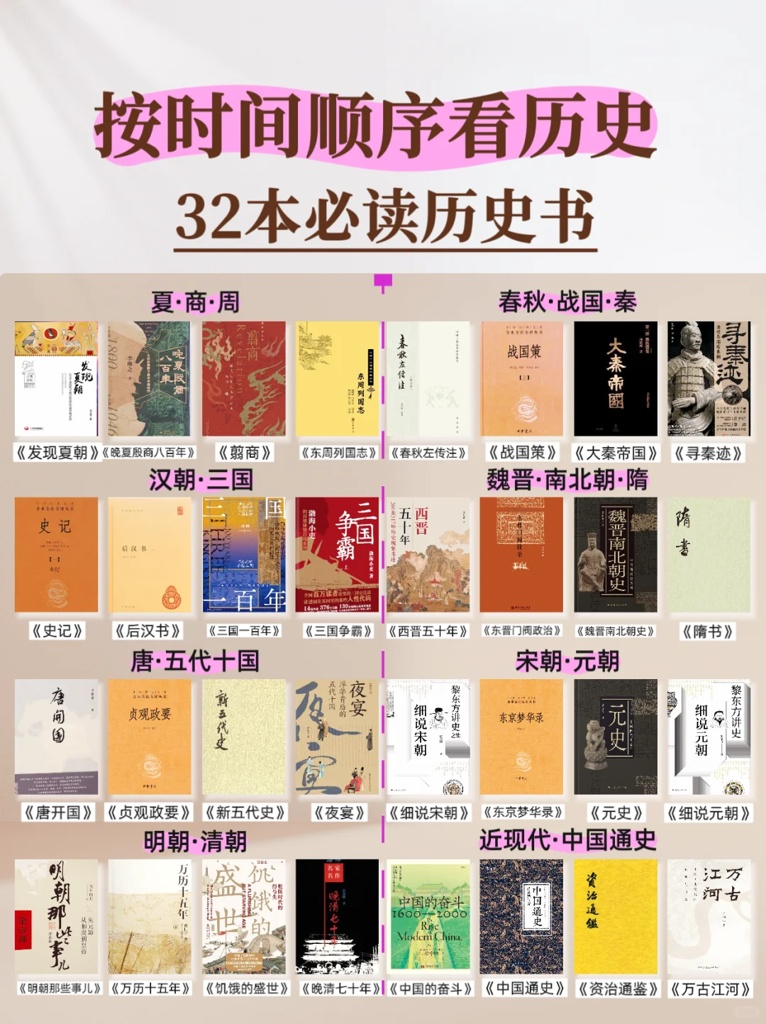 书单分享，按时间顺序看历史，32本必读书籍