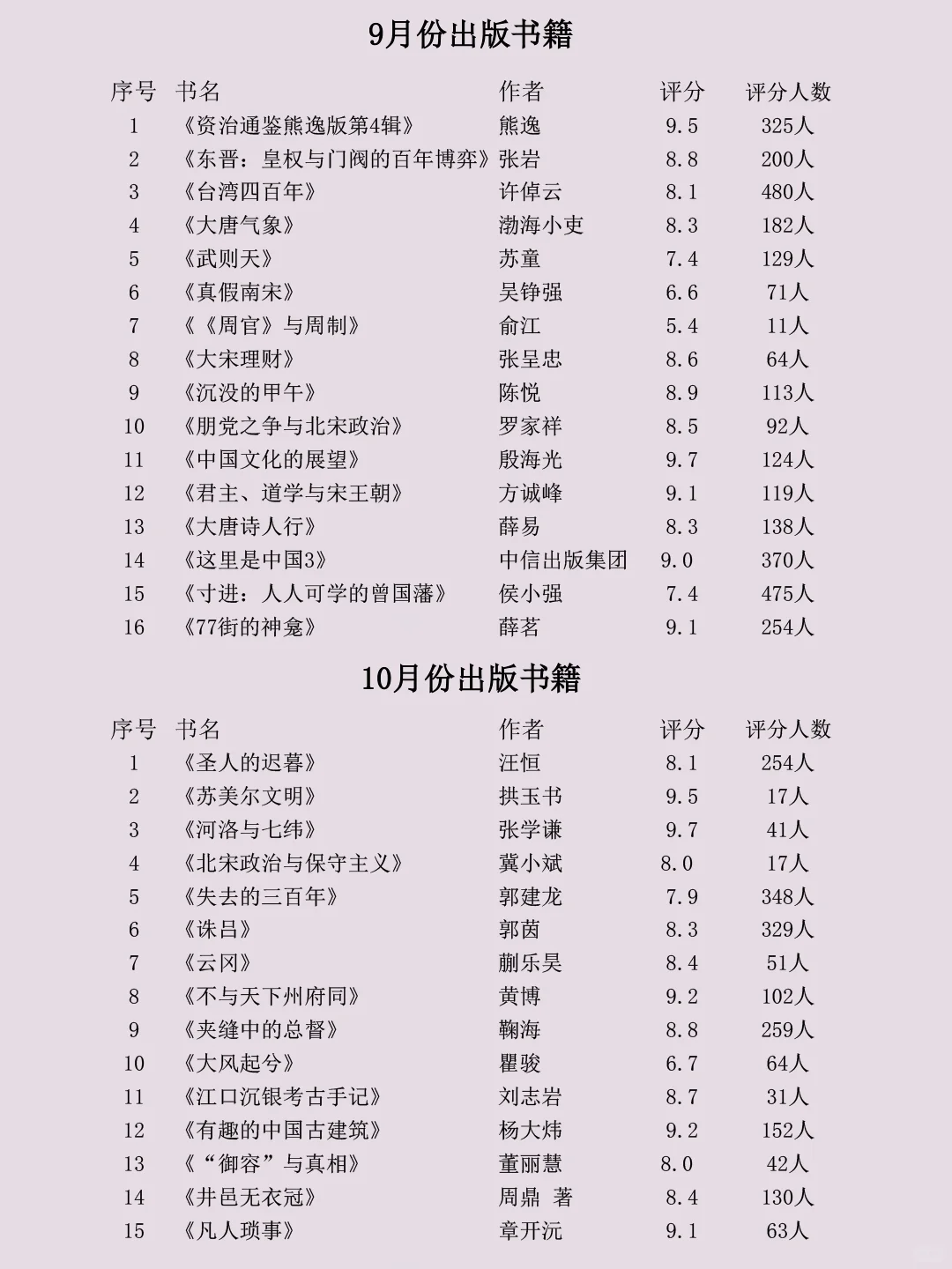 2024年国内历史新书，哪本是你心中的NO.1