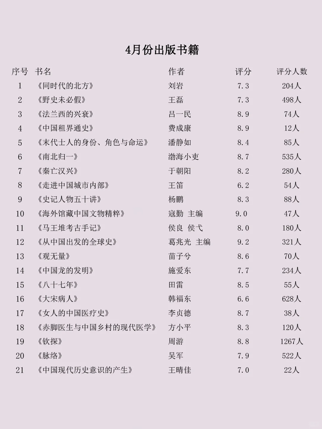 2024年国内历史新书，哪本是你心中的NO.1