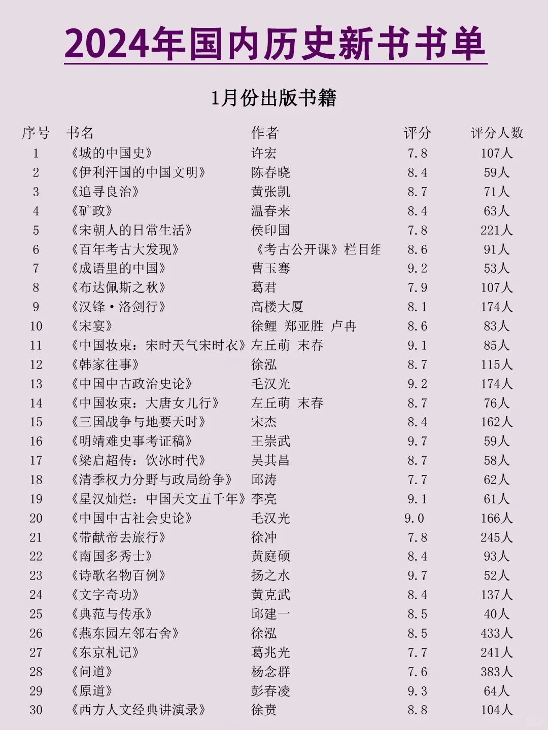 2024年国内历史新书，哪本是你心中的NO.1