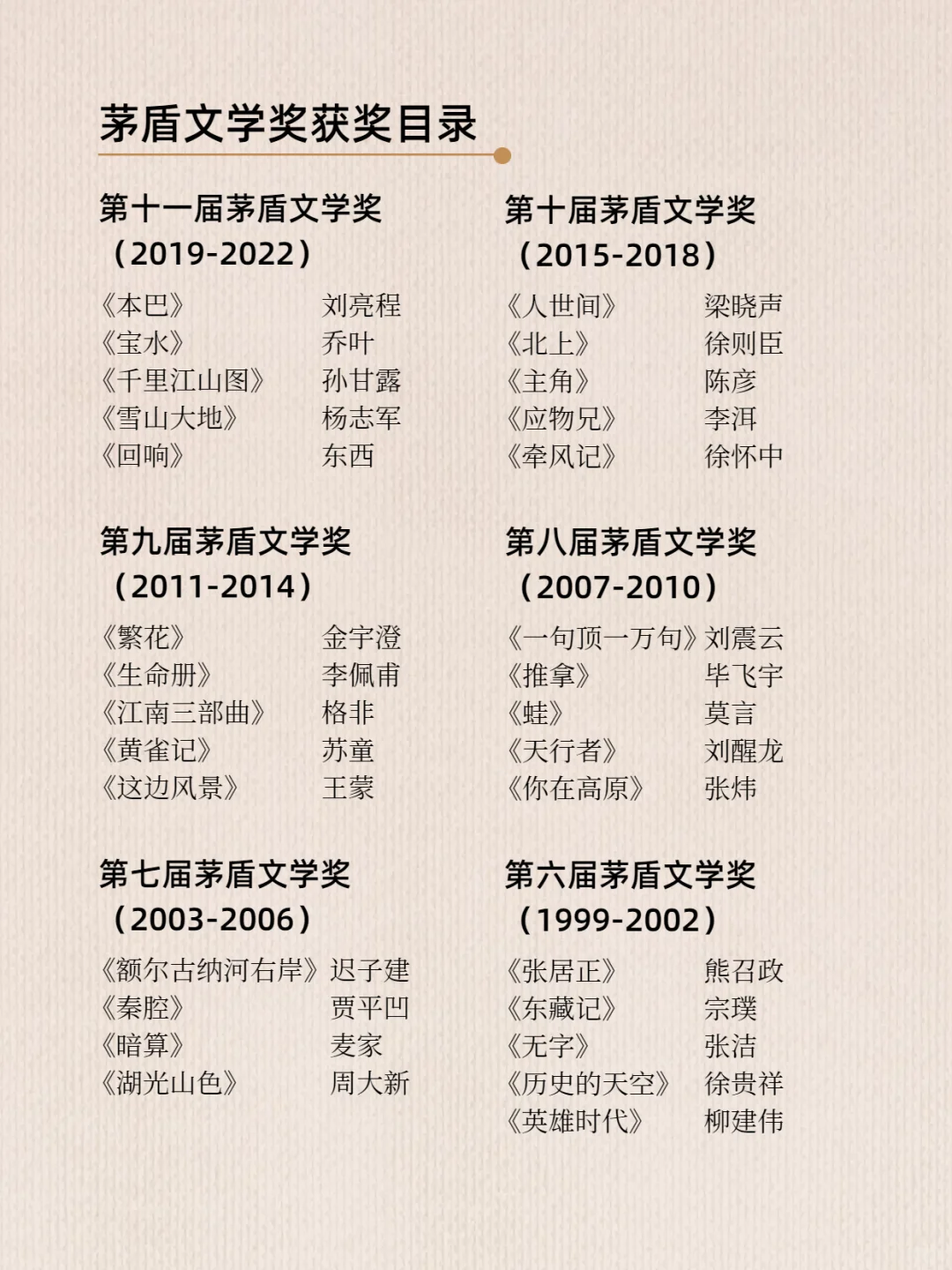 董宇辉推荐，关于读书的正确顺序！附书单