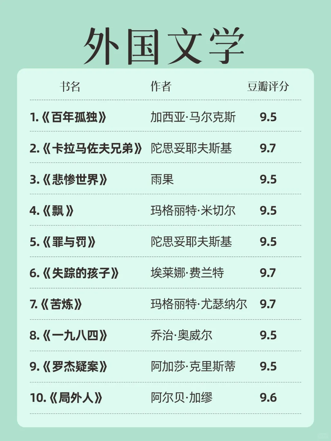 🔥豆瓣9.5分以上高赞书籍 40本人生必读！