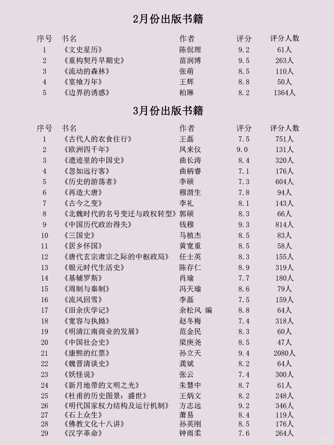 2024年国内历史新书，哪本是你心中的NO.1