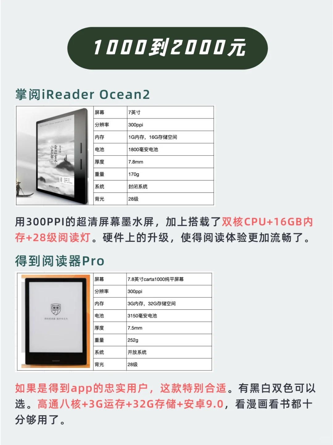 不会选电纸书电子阅读器❓这篇各价位都有❗