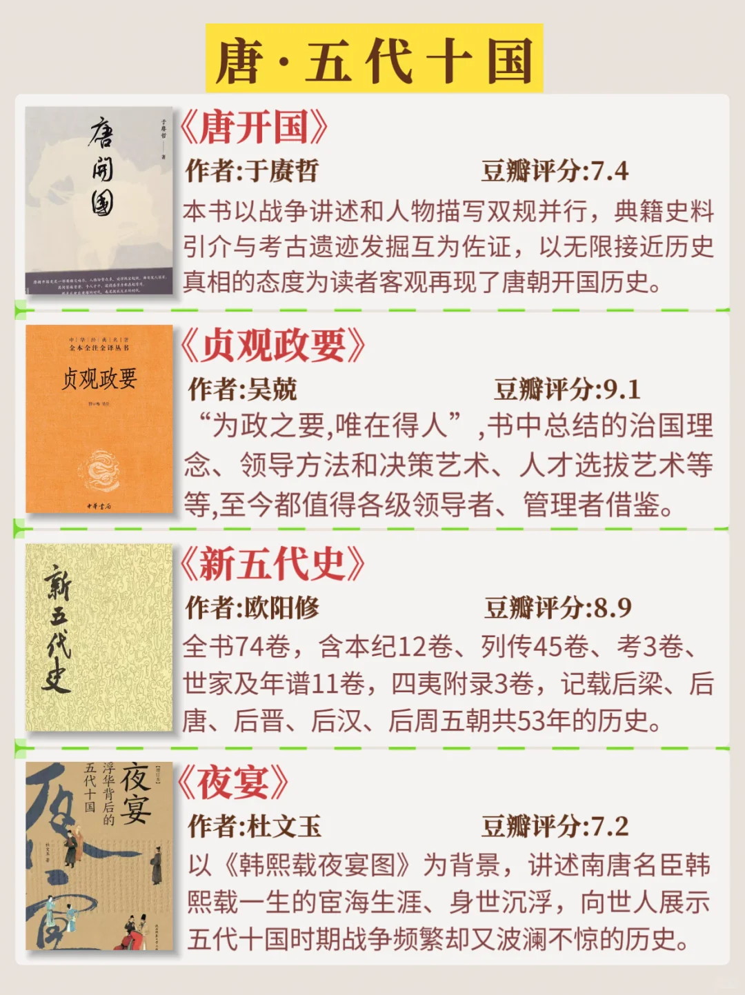 书单分享，按时间顺序看历史，32本必读书籍