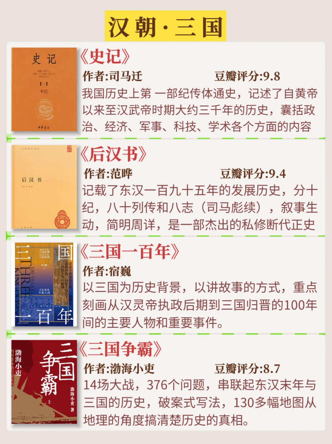 书单分享，按时间顺序看历史，32本必读书籍