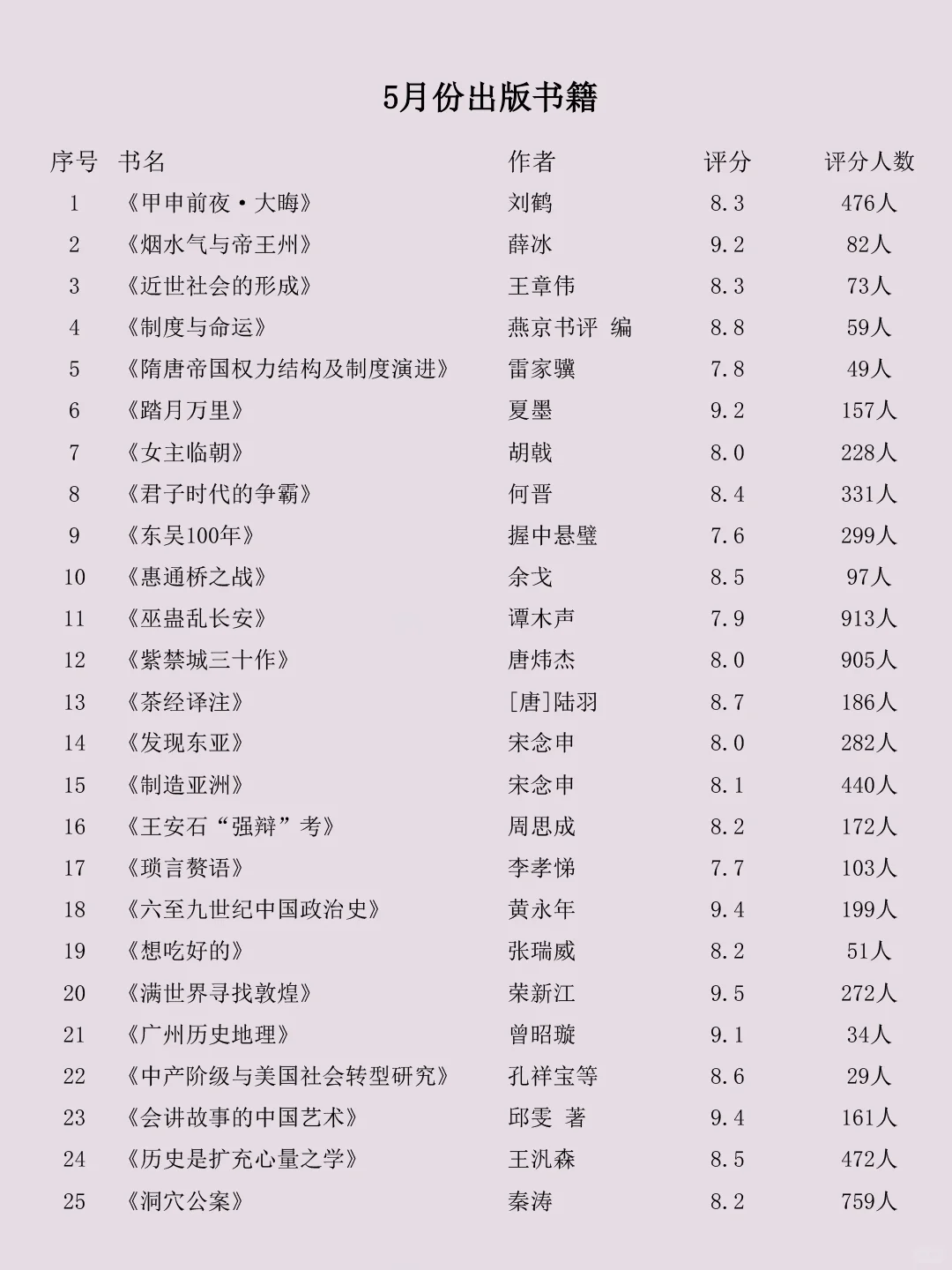 2024年国内历史新书，哪本是你心中的NO.1