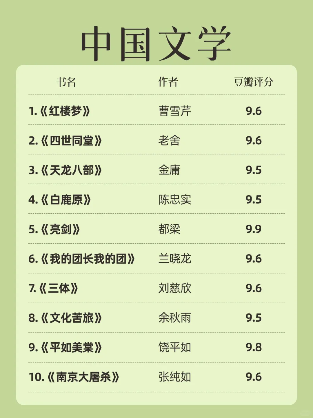 🔥豆瓣9.5分以上高赞书籍 40本人生必读！