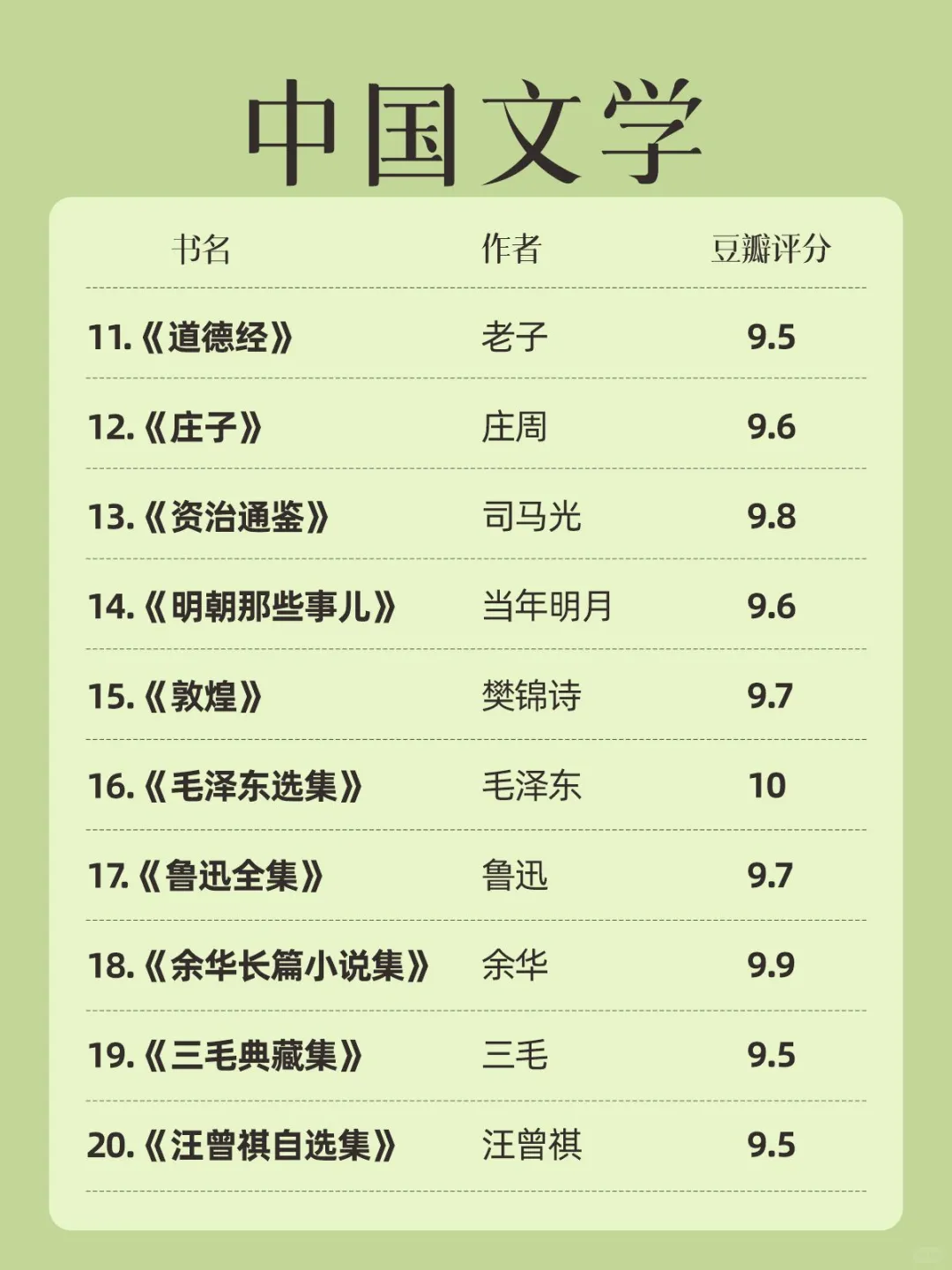 🔥豆瓣9.5分以上高赞书籍 40本人生必读！