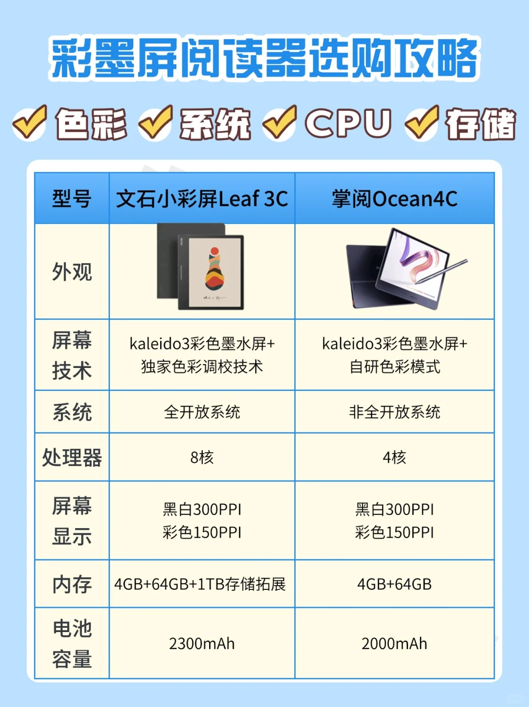 2025年彩色墨水屏阅读器选购攻略❗❗️