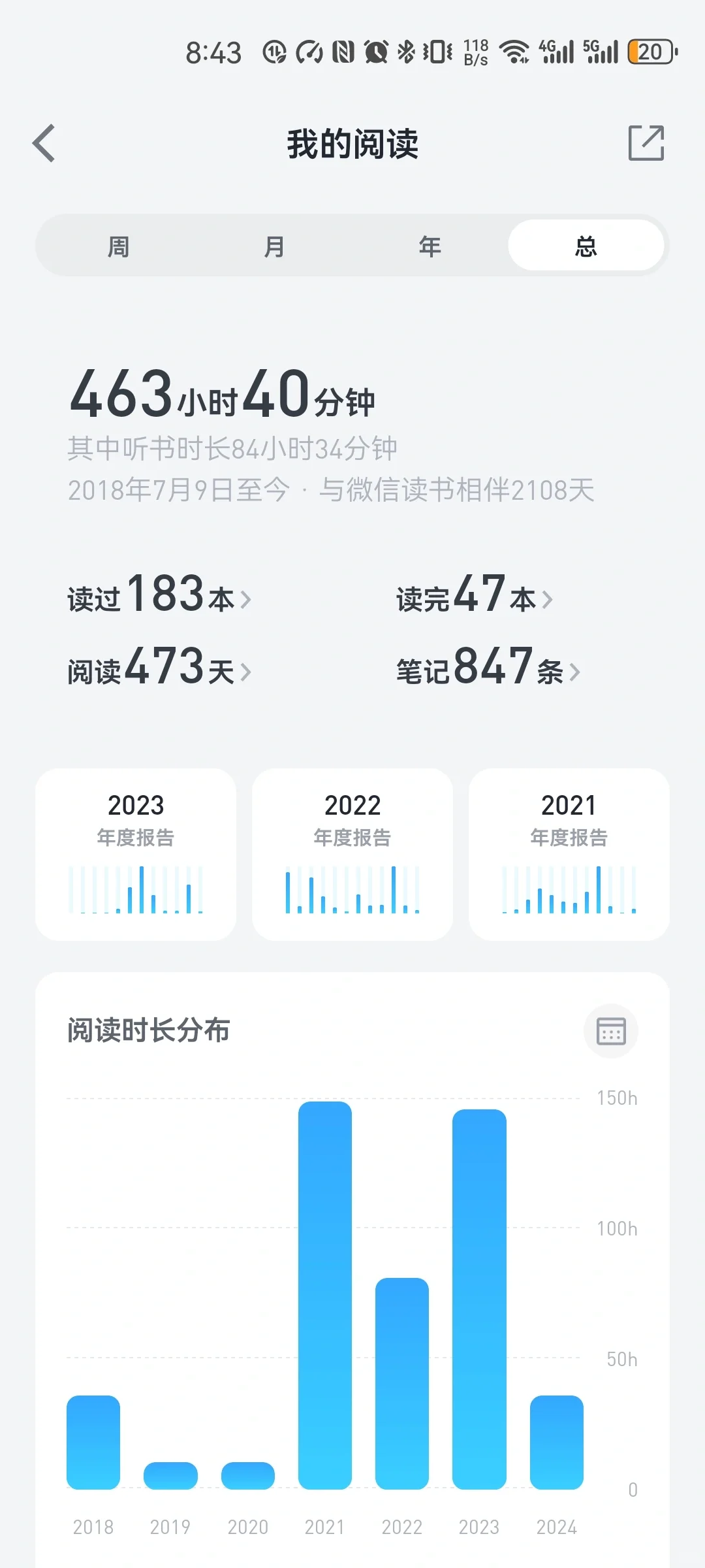 我适合买一个阅读器吗