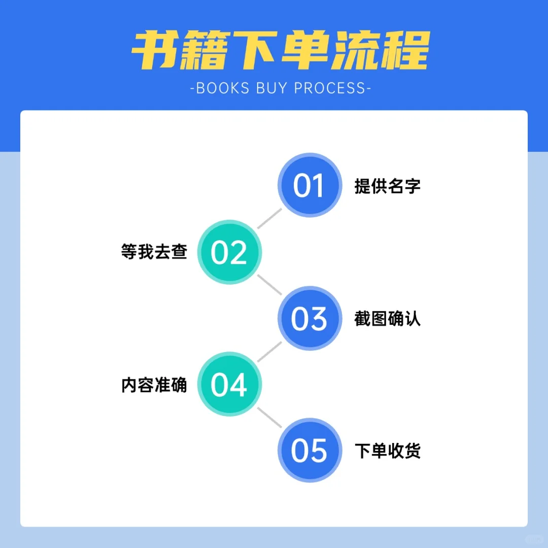 绝了❗️先找后付的电子书代找被我挖到了