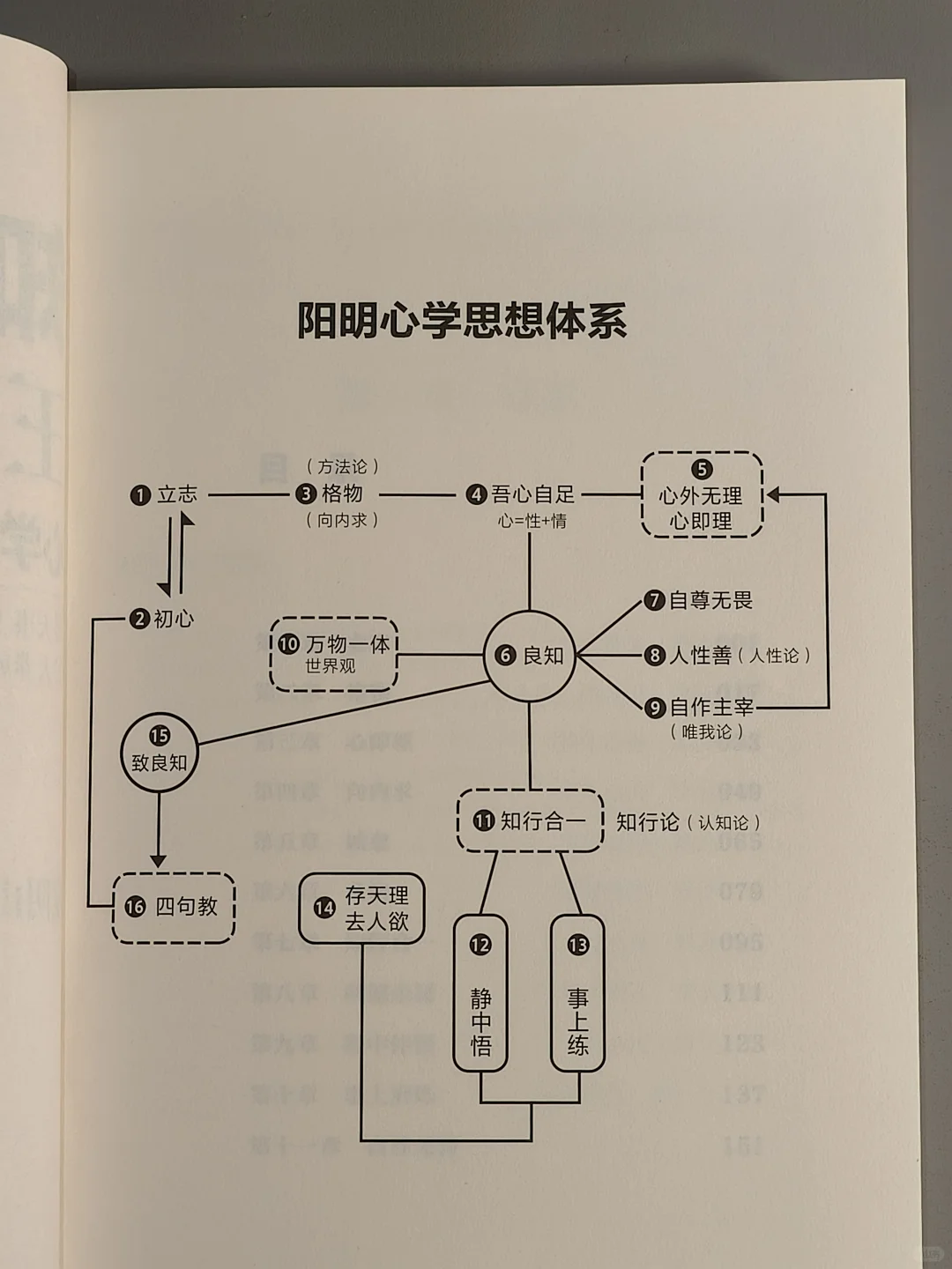 内耗的时候去读王阳明啊😭大半夜激动哭了